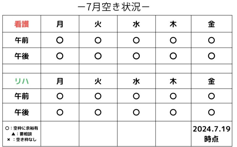 7月の空き枠状況はこちらです。