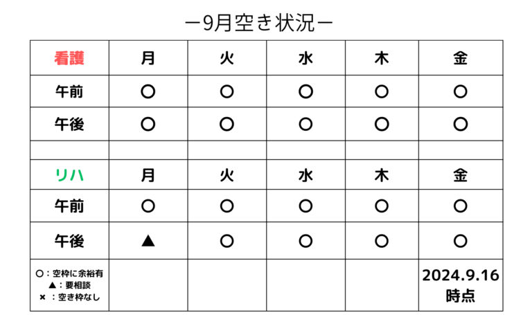 9月の空き枠状況のご案内