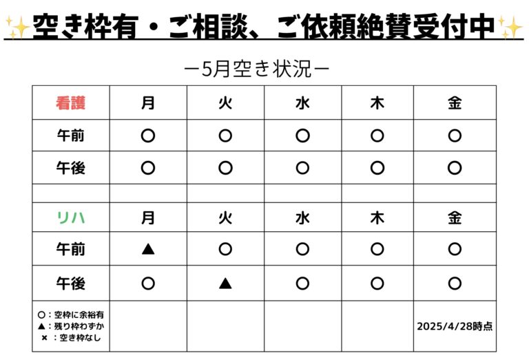 リンパ浮腫専門看護師の誕生・5月の空き状況